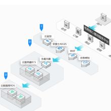 內(nèi)蒙古蔚藍(lán)網(wǎng)絡(luò)科技有限責(zé)任公司 深耕通訊技術(shù)研發(fā)，賦能邊疆?dāng)?shù)字化轉(zhuǎn)型