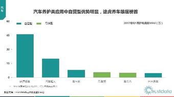 2017年Q1中國移動互聯(lián)網(wǎng)行業(yè)發(fā)展分析報告 技術驅動的新局面